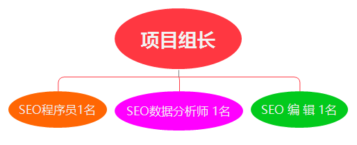 外包費(fèi)用介紹-關(guān)鍵詞按天扣費(fèi)-不上首頁(yè)不收費(fèi)