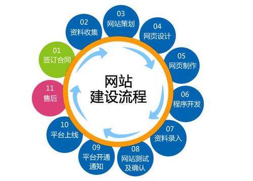 如何做好網(wǎng)站建設(shè)和推廣工作
