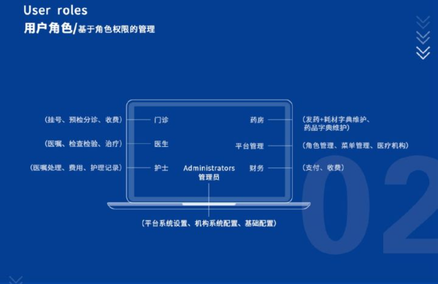 智慧醫(yī)療APP軟件開(kāi)發(fā)解決方案