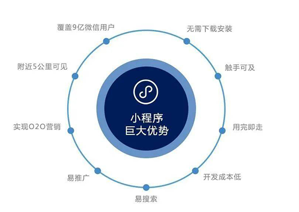 管家微信小程序功能開發(fā)