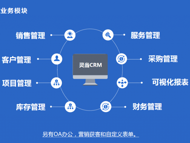 開發(fā)一套網(wǎng)頁(yè)版的CRM需要的費(fèi)用和周期